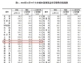 国家统计局：11月杭州新房与二手房价格双双上涨，二手房价连涨两个月