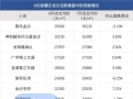 最新二手房涨跌榜出炉，杭州降价小区增加！住宅均价跌至27628元/㎡