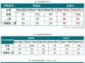 契税、增值税双降，500万房产立省至少10万元