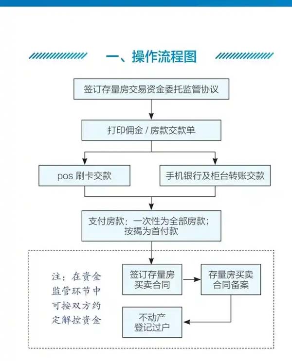 长沙新规！二手房交易资金“上把锁”，买卖更放心