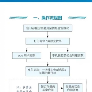 长沙新规！二手房交易资金“上把锁”，买卖更放心