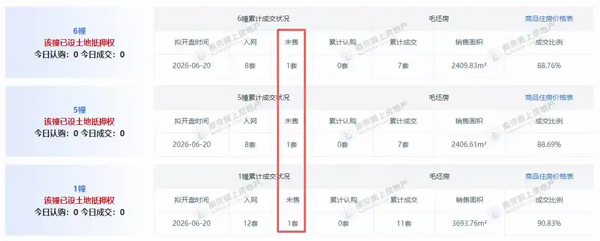 西安取消预售价格审核，房企可“自主定价” 专家：未来或有更多城市跟进，政府应聚焦价格违法行为