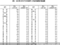 1月二手房市场全线回暖：北京二手房价格环比连涨4个月