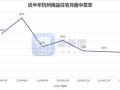 1月杭州新房整体中签率34.2%，为近半年新低