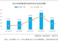 深圳：新房库存创近三年新低，二手房有效挂牌并不高