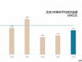 去年北京商业地产大宗交易热度回升，投资型买家占比近八成