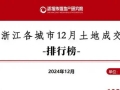 浙江土地12月榜：TOP10房企拿地聚焦杭州、义乌