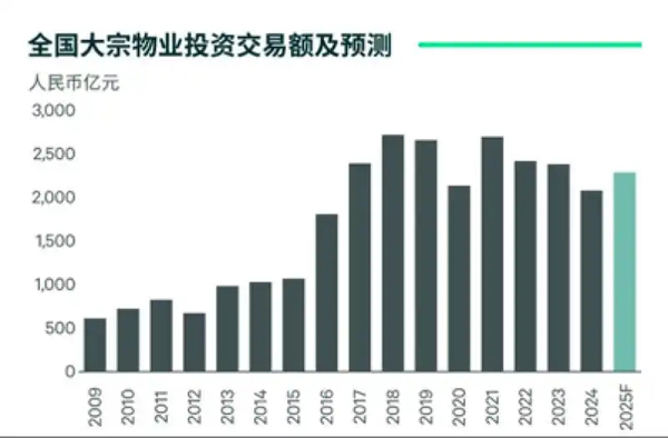 什么信号？新加坡房企时隔十多年，骤然返回上海巨资拿地，溢价率38.2%